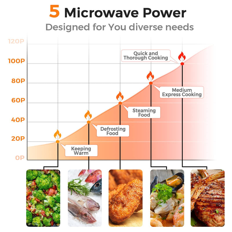 ARLIME Small Microwave, 0.7Cu.ft 700 Watt Countertop Microwave with 5 Micro Power Defrost & Auto Cooking Function